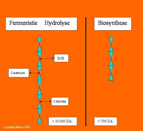 Metrop biostimulant
