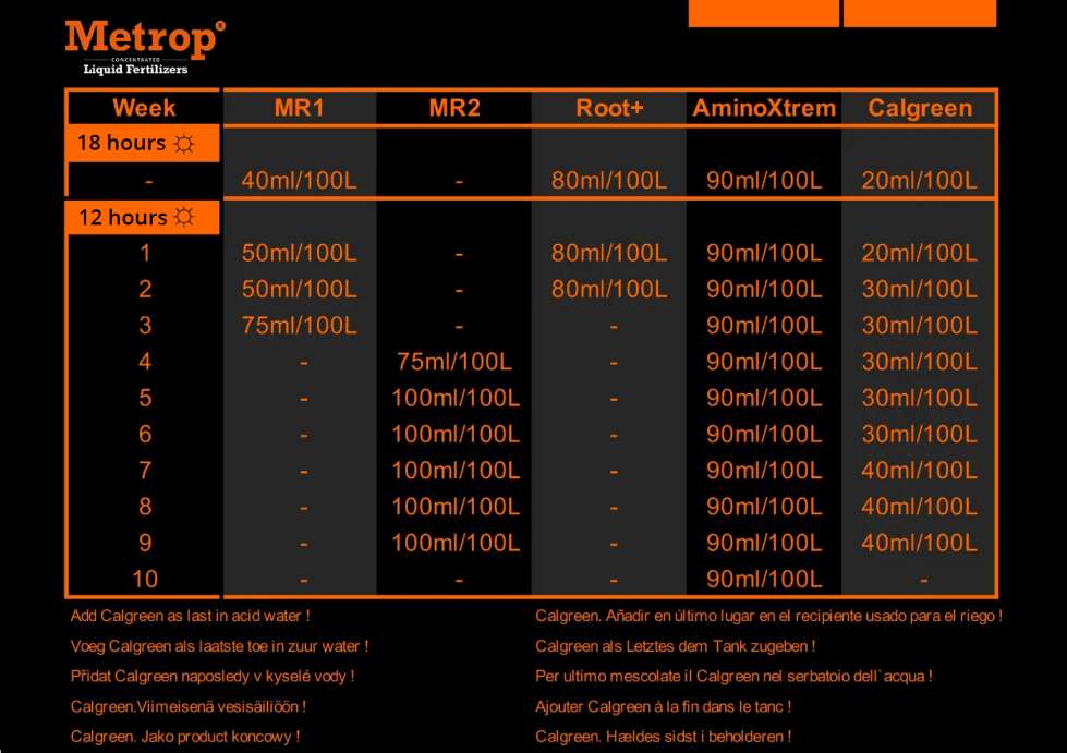 soil grow schedule